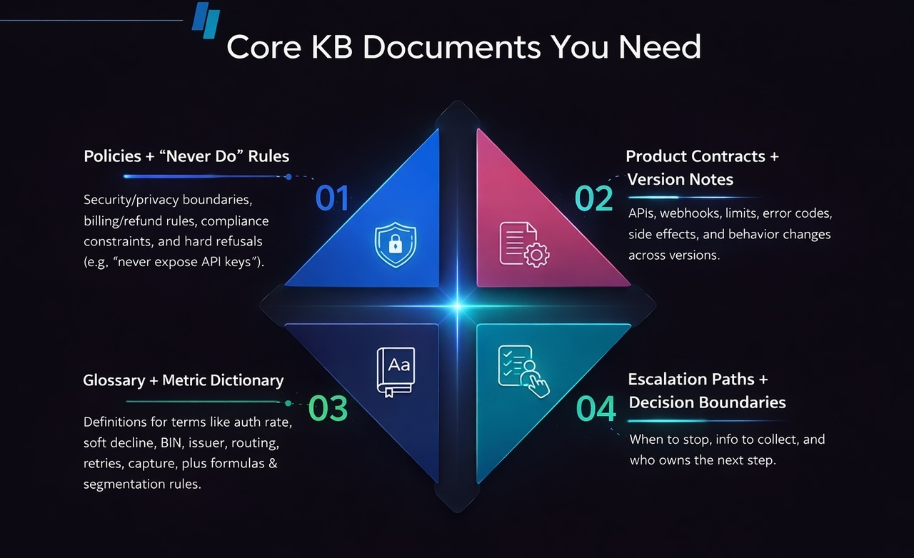 AI agent knowledgebase  for SaaS companies