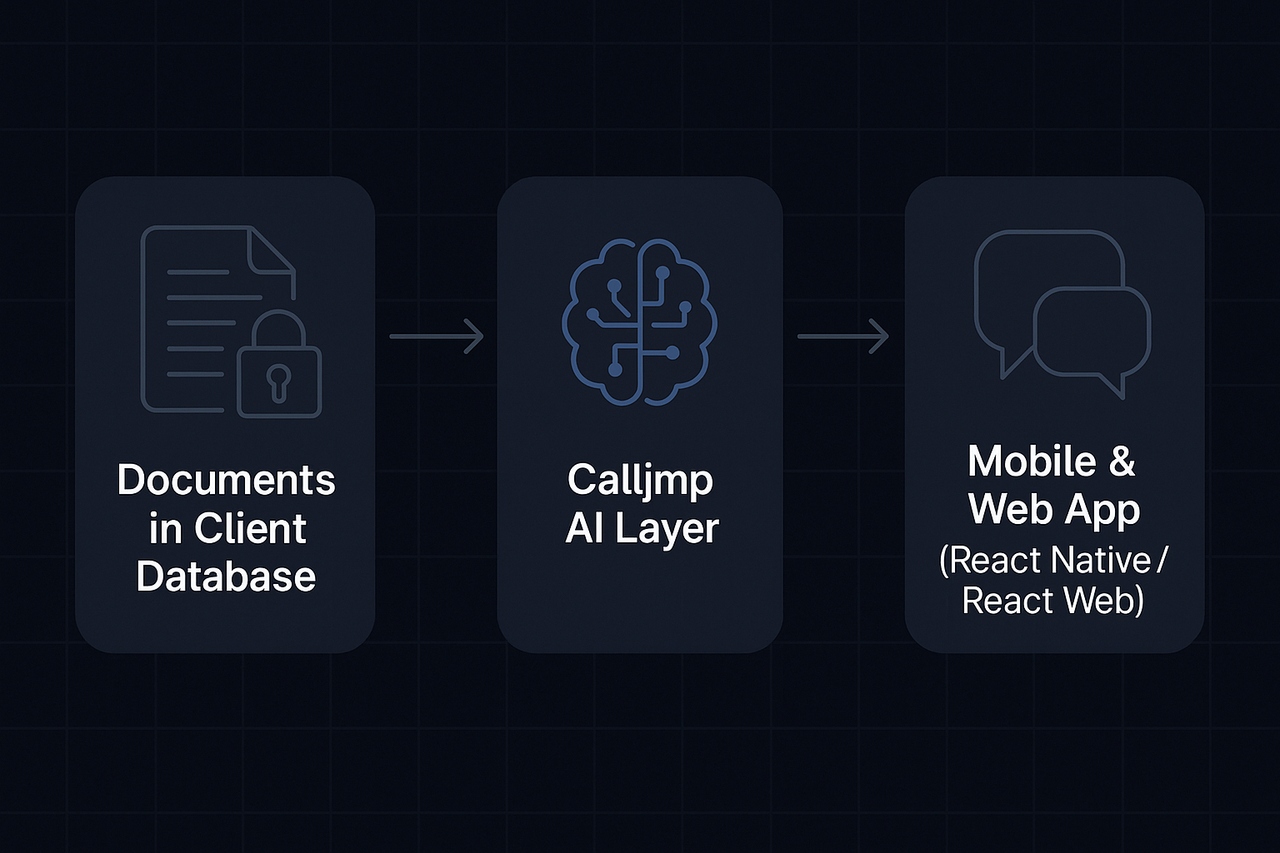 secure ai document chat workflow diagram