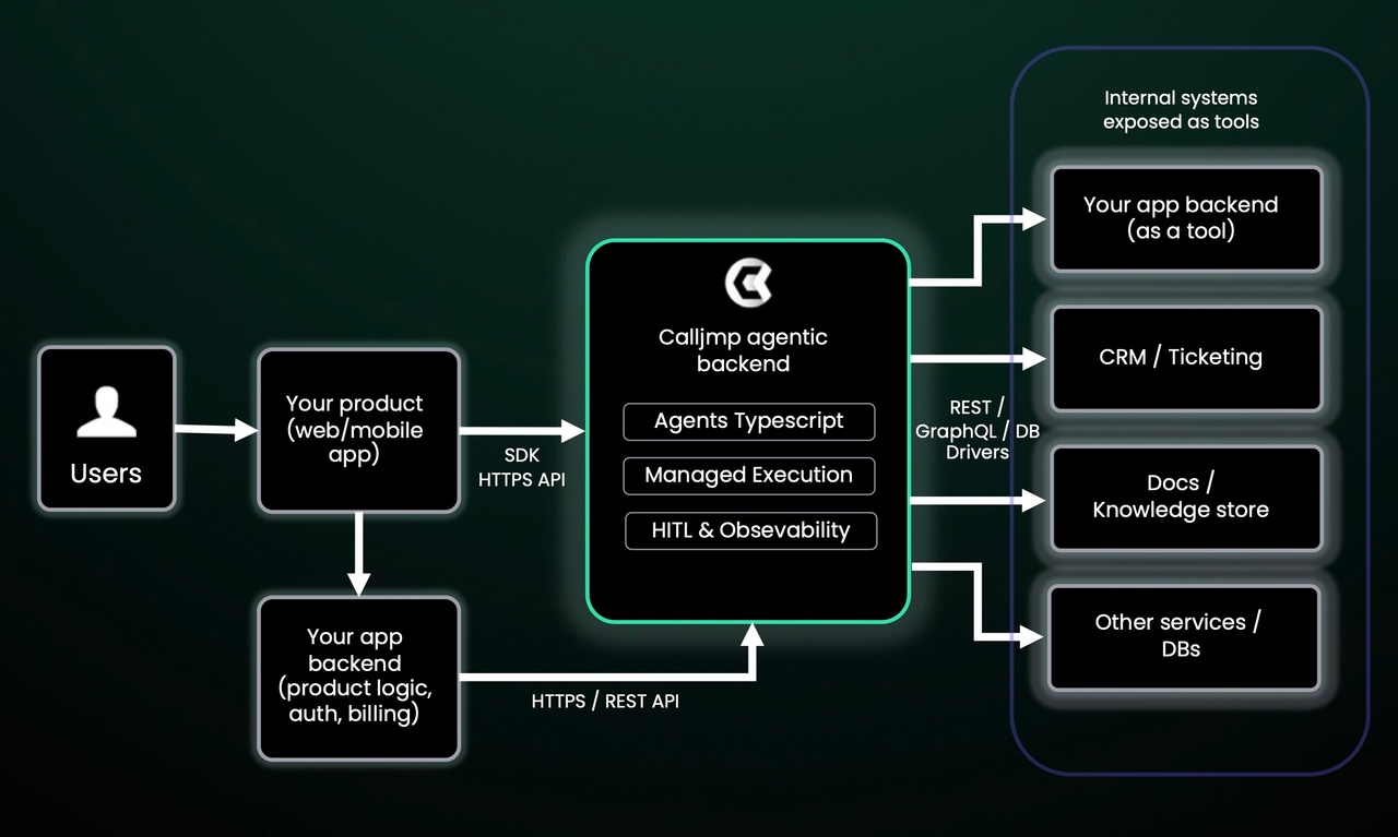 SaaS copilot architecture