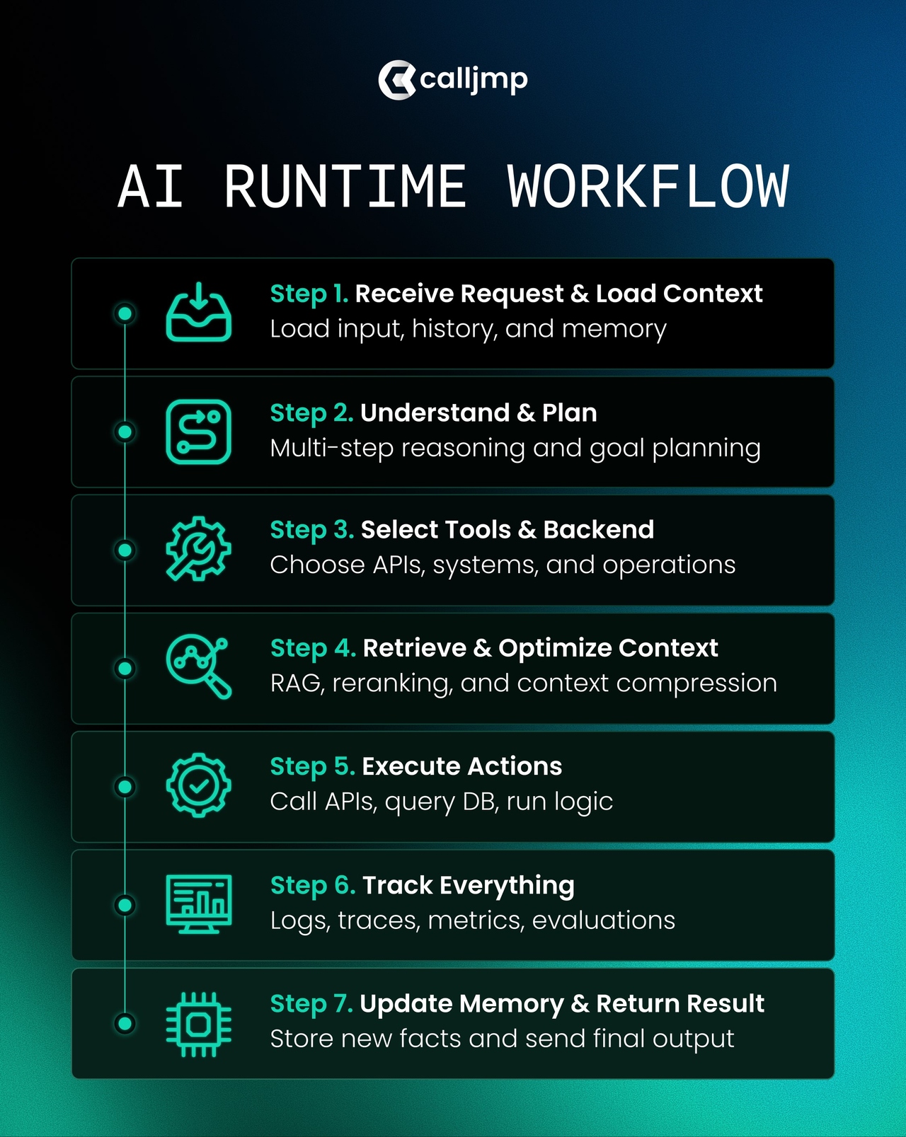 ai agent runtime 