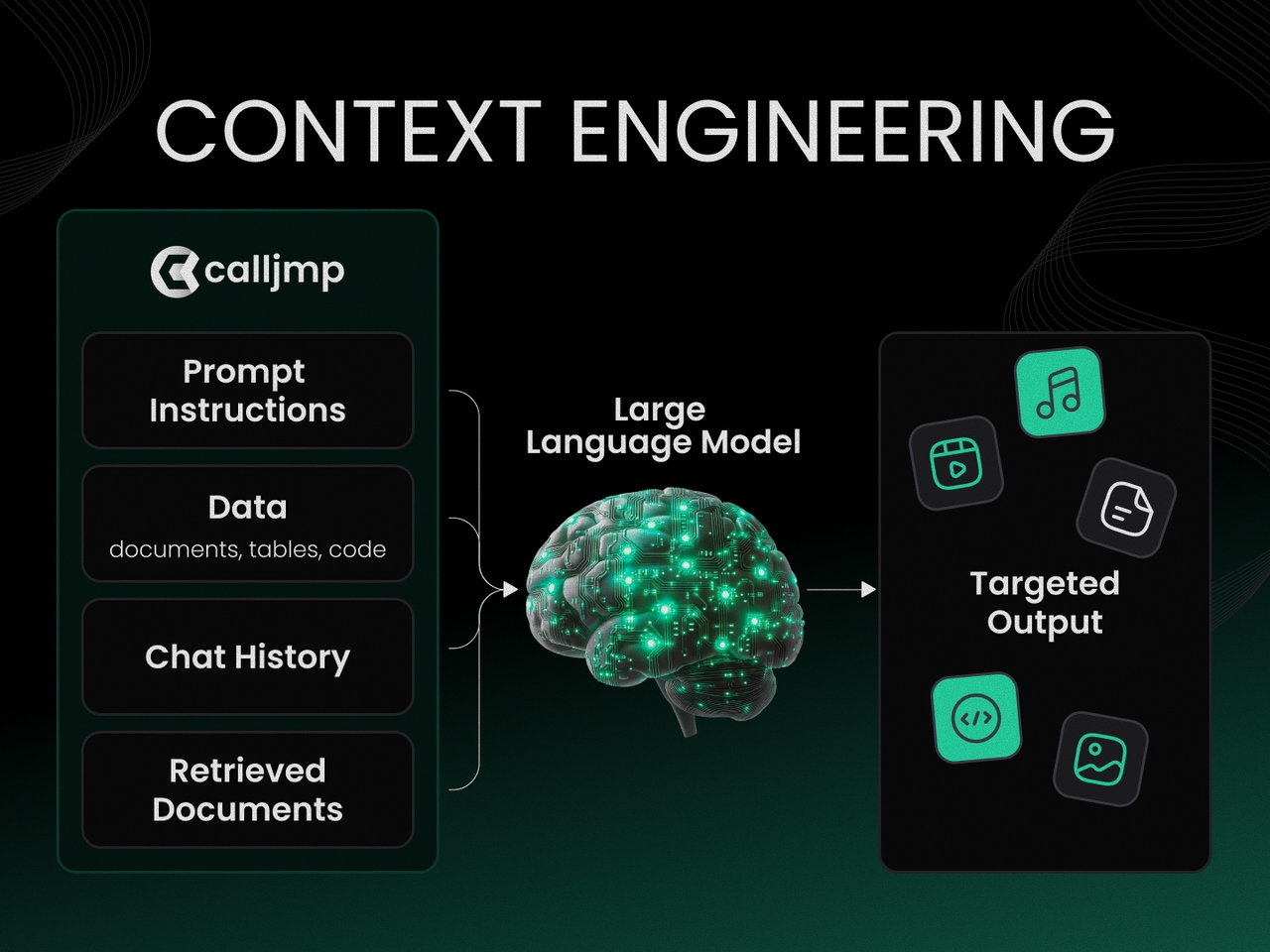 context engineering