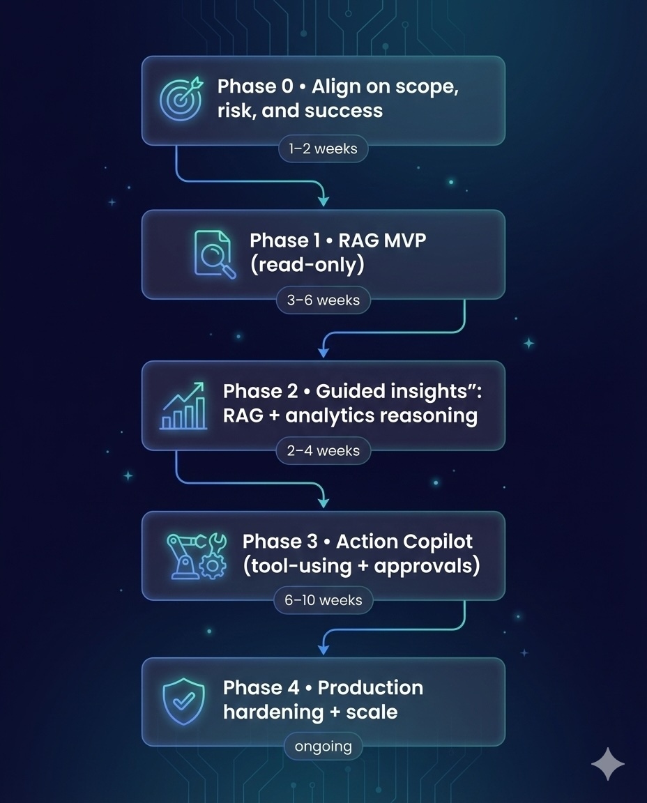 Rollout roadmap image