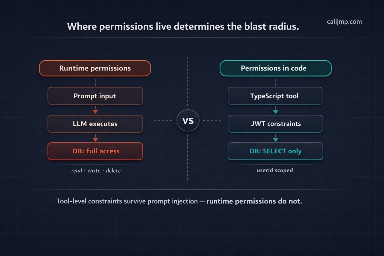 Leading Methods for Managing AI Agent Permissions