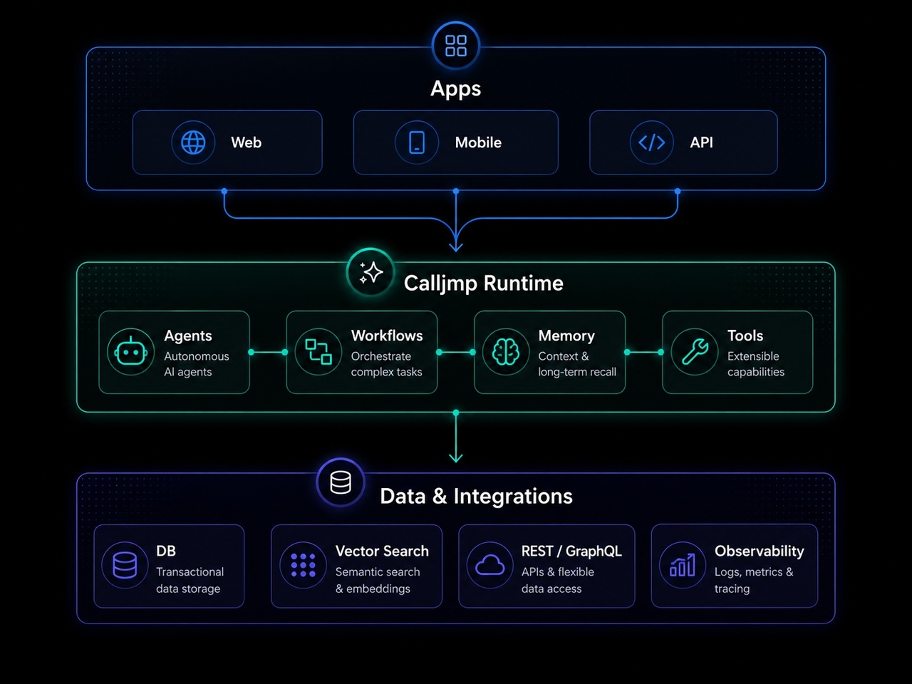 backend for AI agent diagram
